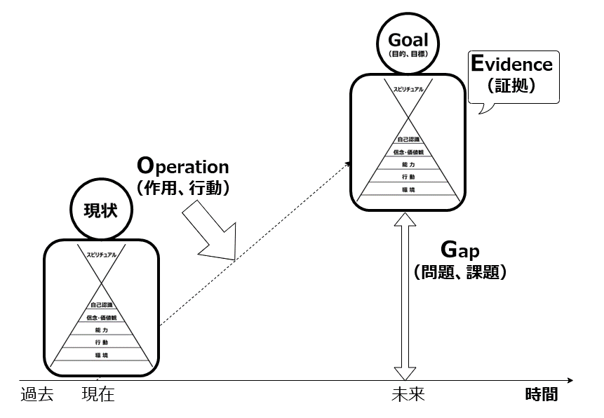 自己フィードバックモデル